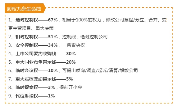 股權(quán)九條生命線