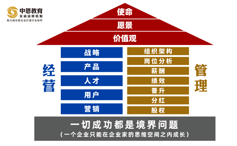 總裁九大機制